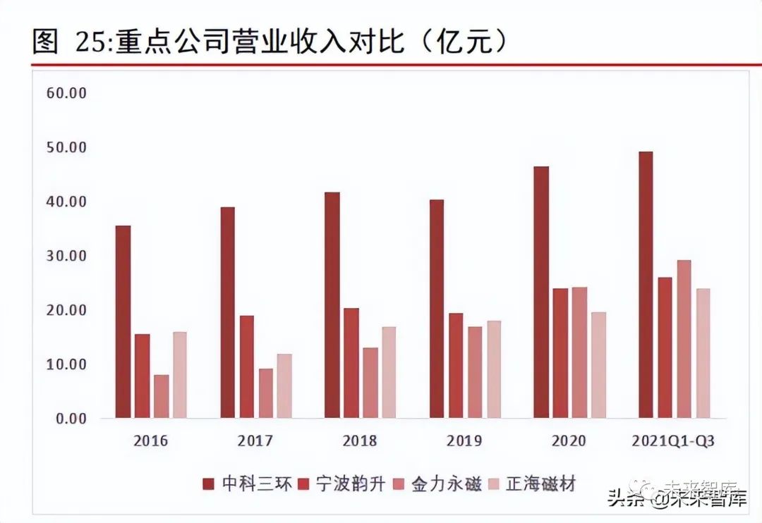 两新政策驱动，稀土永磁材料需求增长预期飙升