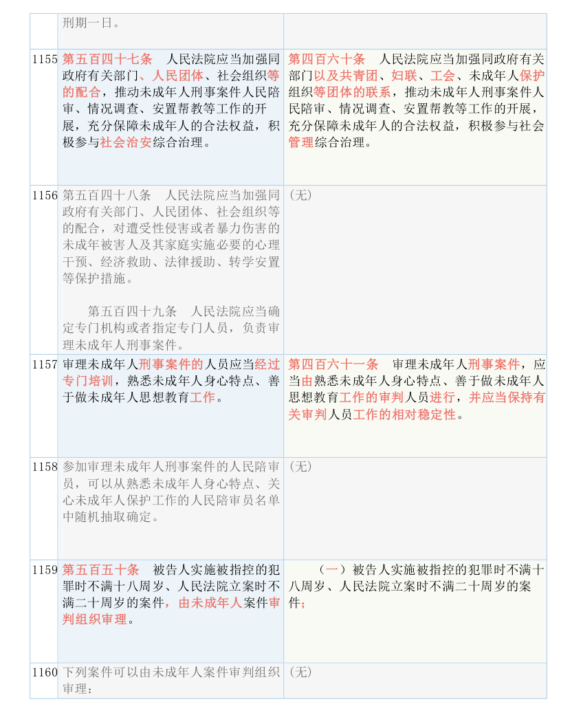 20024新澳天天开好彩大全160期-词语释义解释落实