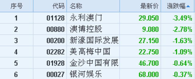 2025澳门天天开彩正版免费资料,澳门彩票的未来展望，正版免费资料的开放与影响分析