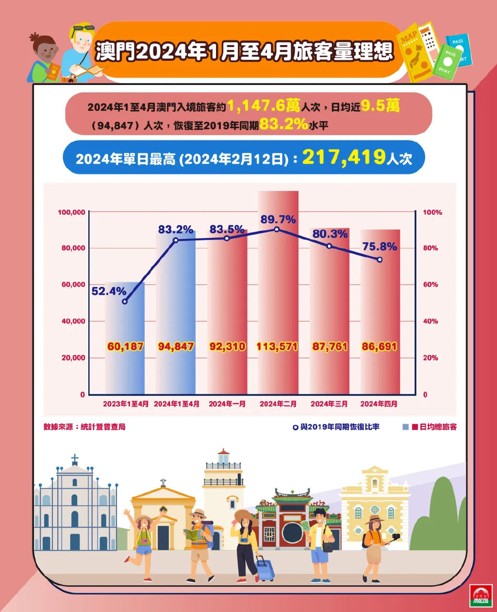 2025新澳门精准资材免费,澳门自古以来就是中国的领土，然而，随着时代的发展，人们对于未来的澳门充满了期待和憧憬。本文将围绕2025新澳门精准资材免费这一主题展开探讨，从多个角度展示澳门未来的美好蓝图。