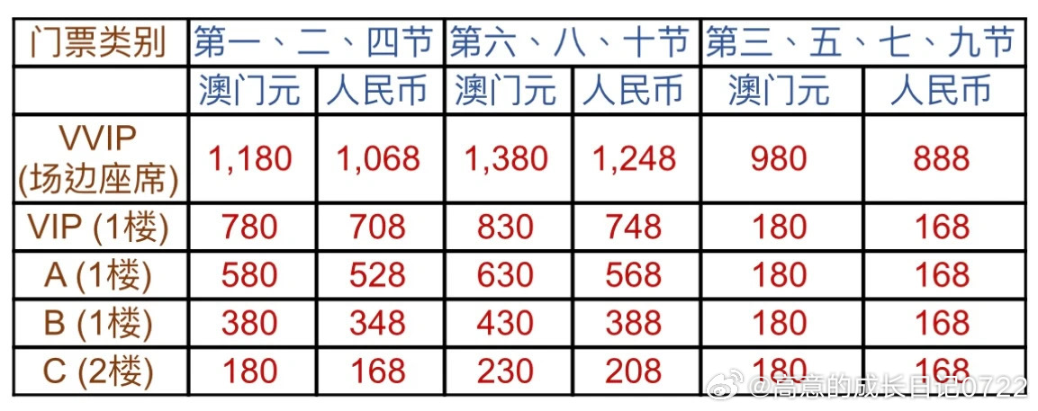 澳门最精准内部资料,澳门最精准内部资料，揭秘真相与探索价值