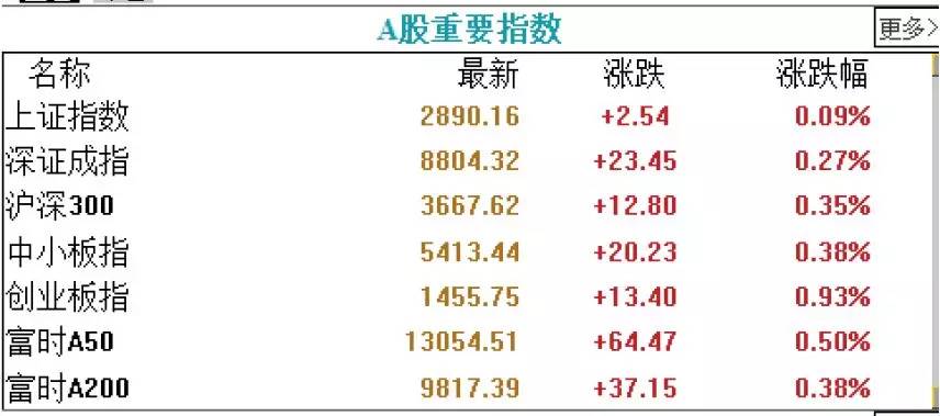 科技 第15页