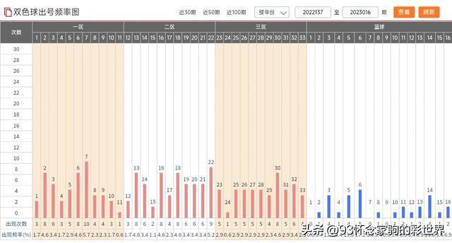 新澳门彩出号综合走势图表,新澳门彩出号综合走势图表，深度解析与预测
