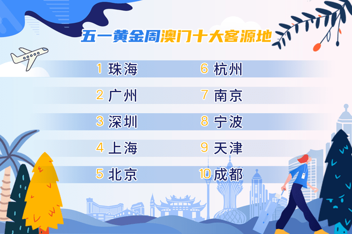 科技 第10页